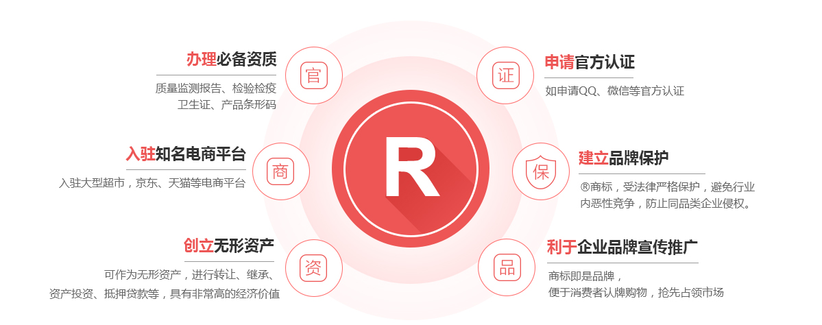 武侯商标注册的作用